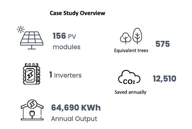 case study