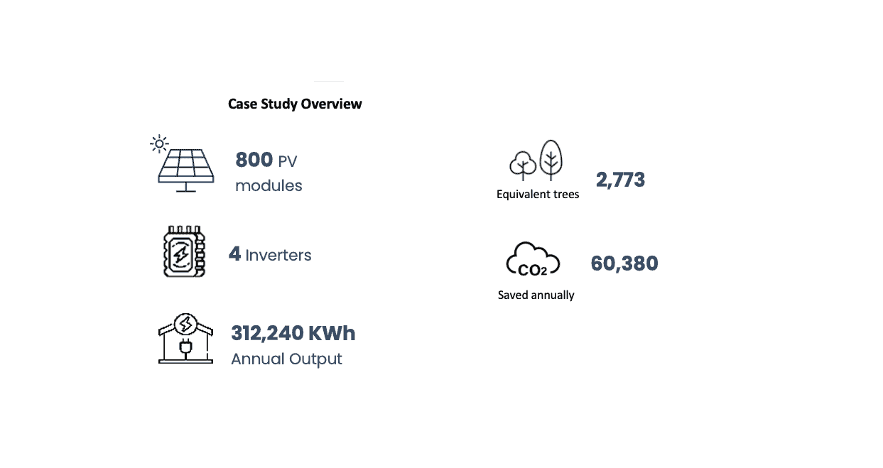 Case Study
