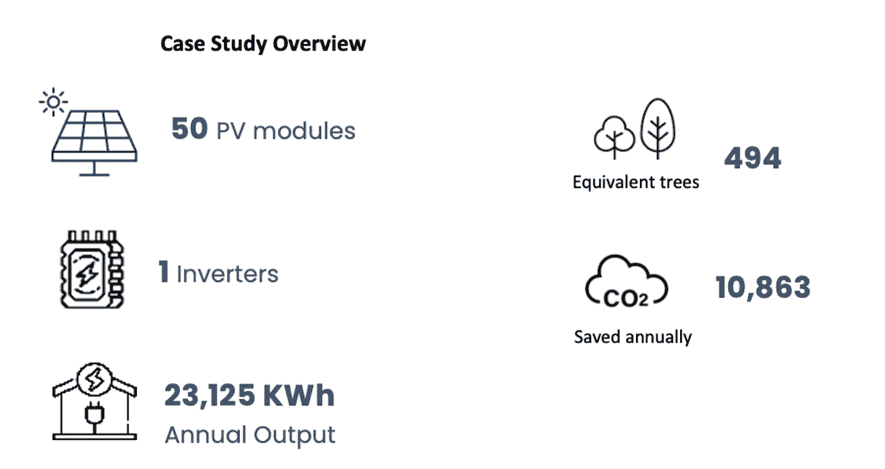 Solar Case Study Overview Solar Case Study Overview