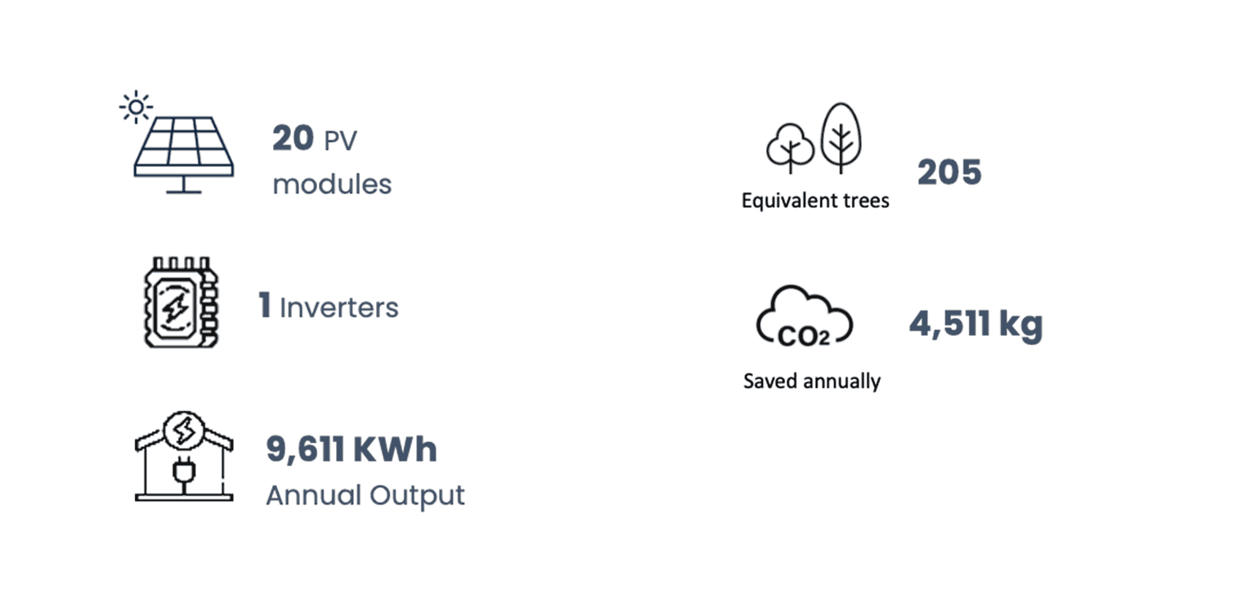 Leicester Case Study Overview Solar PV Systems Leicester Case Study Overview Solar PV Systems